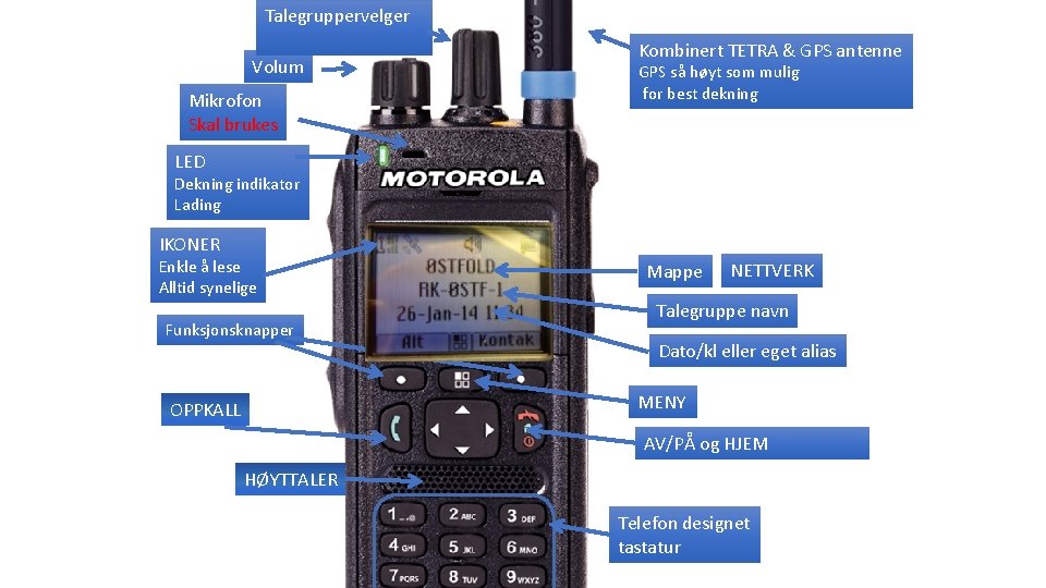 Talegruppervelger Volum Mikrofon Skal brukes Kombinert TETRA & GPS antenne GPS så høyt som