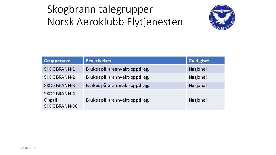 Skogbrann talegrupper Norsk Aeroklubb Flytjenesten Gruppenavn: Beskrivelse: Gyldighet: SKOGBRANN-1 Brukes på brannvakt-oppdrag. Nasjonal SKOGBRANN-2
