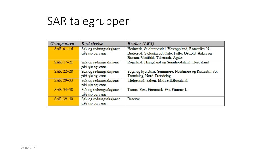 SAR talegrupper Foto: FORF 23. 02. 2021 Foto: FORF 