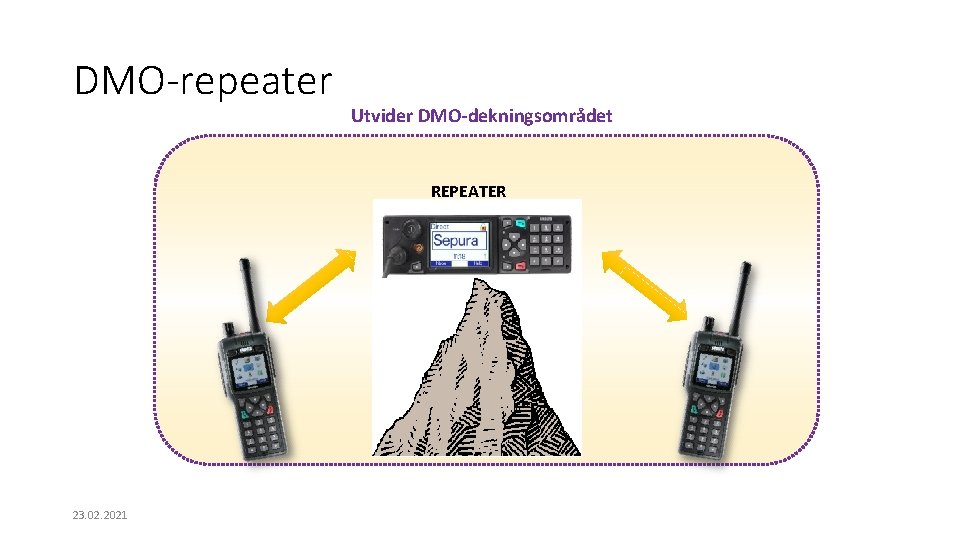 DMO-repeater Utvider DMO-dekningsområdet REPEATER 23. 02. 2021 