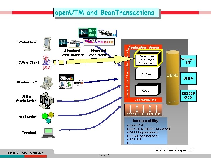 open. UTM and Bean. Transactions Suite Spot Web-Client Standard Web Server JAVA Client Windows