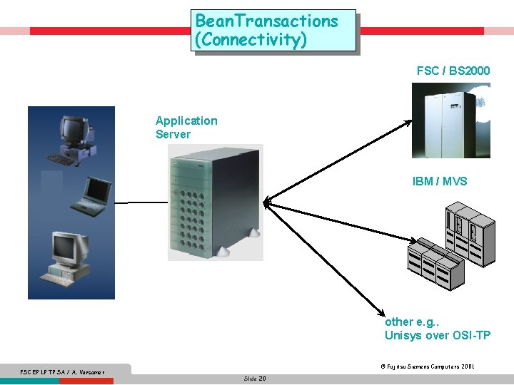 Bean. Transactions (Connectivity) FSC / BS 2000 Application Server IBM / MVS other e.