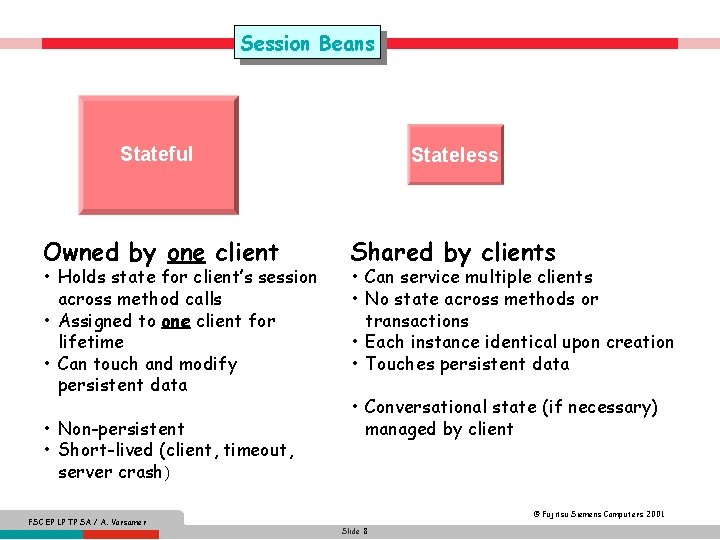 Session Beans Stateful Stateless Owned by one client Shared by clients • Holds state