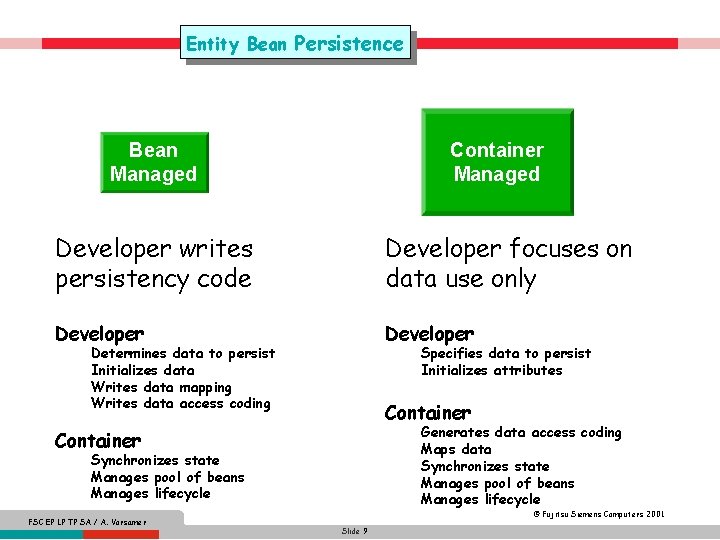 Entity Bean Persistence Container Managed Bean Managed Developer writes persistency code Developer focuses on