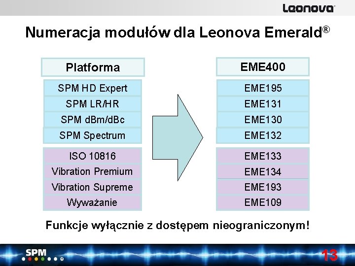 Platforma EME 400 SPM HD Expert EME 195 SPM LR/HR EME 131 SPM d.