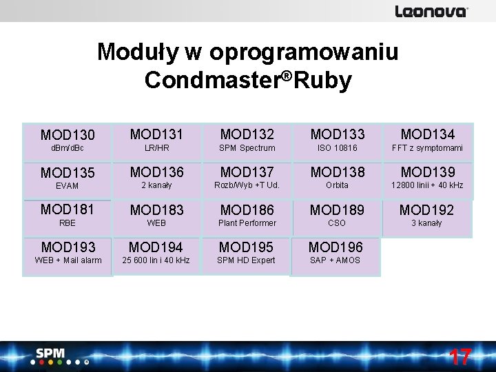 www. lenovabyspm. com SPM Instrument Moduły w oprogramowaniu Condmaster®Ruby MOD 130 MOD 131 MOD