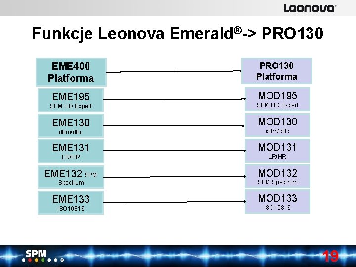 EME 400 Platforma PRO 130 Platforma EME 195 MOD 195 SPM HD Expert EME