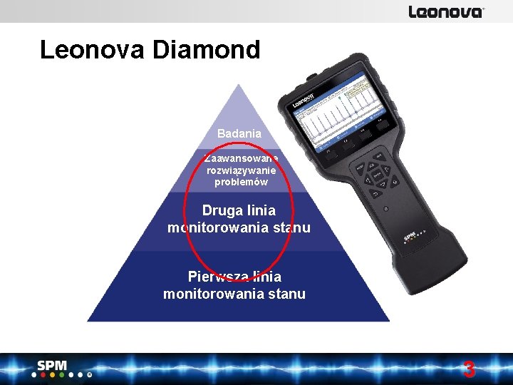 www. lenovabyspm. com SPM Instrument Leonova Diamond Badania Zaawansowane rozwiązywanie problemów Druga linia monitorowania