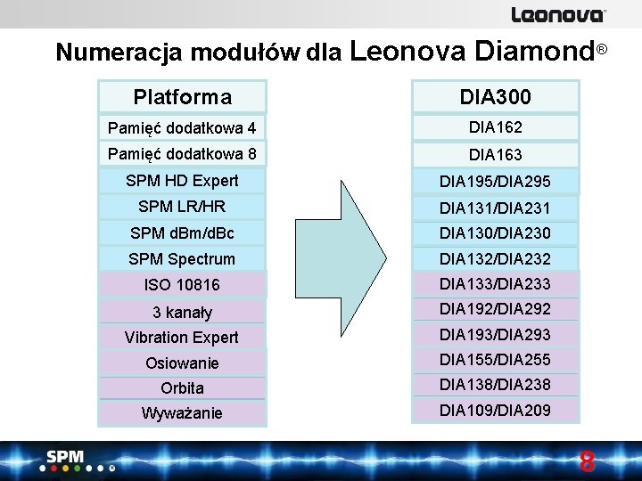 Platforma DIA 300 Pamięć dodatkowa 4 DIA 162 Pamięć dodatkowa 8 DIA 163 SPM