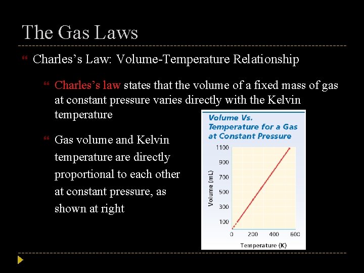 The Gas Laws Charles’s Law: Volume-Temperature Relationship Charles’s law states that the volume of