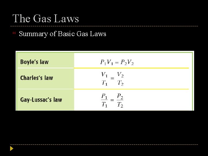 The Gas Laws Summary of Basic Gas Laws 