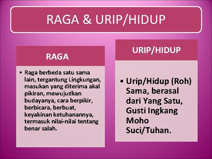 RAGA & URIP/HIDUP RAGA • Raga berbeda satu sama lain, tergantung Lingkungan, masukan yang
