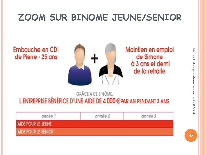 ZOOM SUR BINOME JEUNE/SENIOR CGT: contrat de génération Mise à jour le 17/05/2013 47