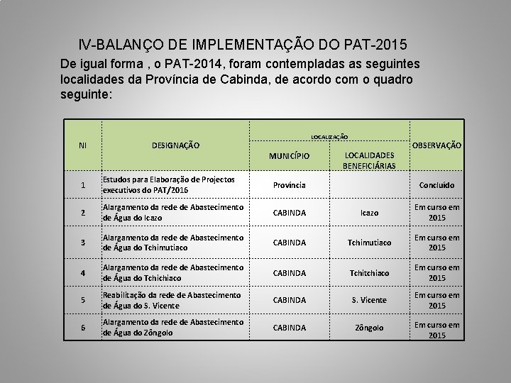 IV-BALANÇO DE IMPLEMENTAÇÃO DO PAT-2015 De igual forma , o PAT-2014, foram contempladas as