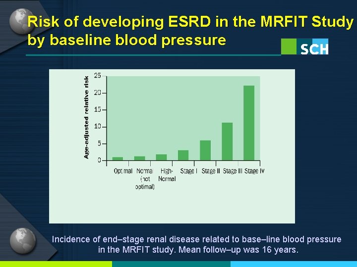 Risk of developing ESRD in the MRFIT Study by baseline blood pressure Incidence of