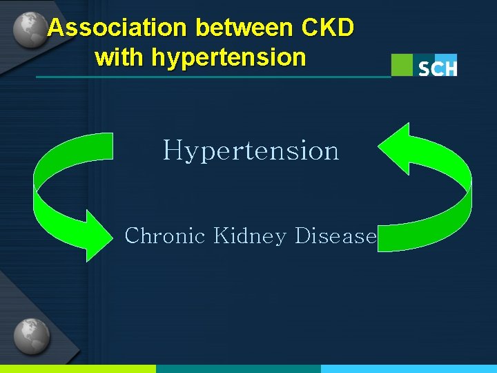 Association between CKD with hypertension Hypertension Chronic Kidney Disease 