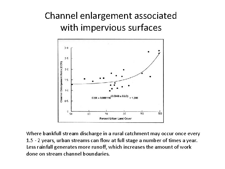 Channel enlargement associated with impervious surfaces Where bankfull stream discharge in a rural catchment