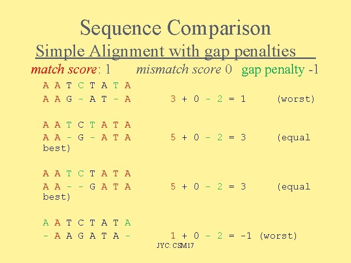 Sequence Comparison Simple Alignment with gap penalties match score: 1 A A T C