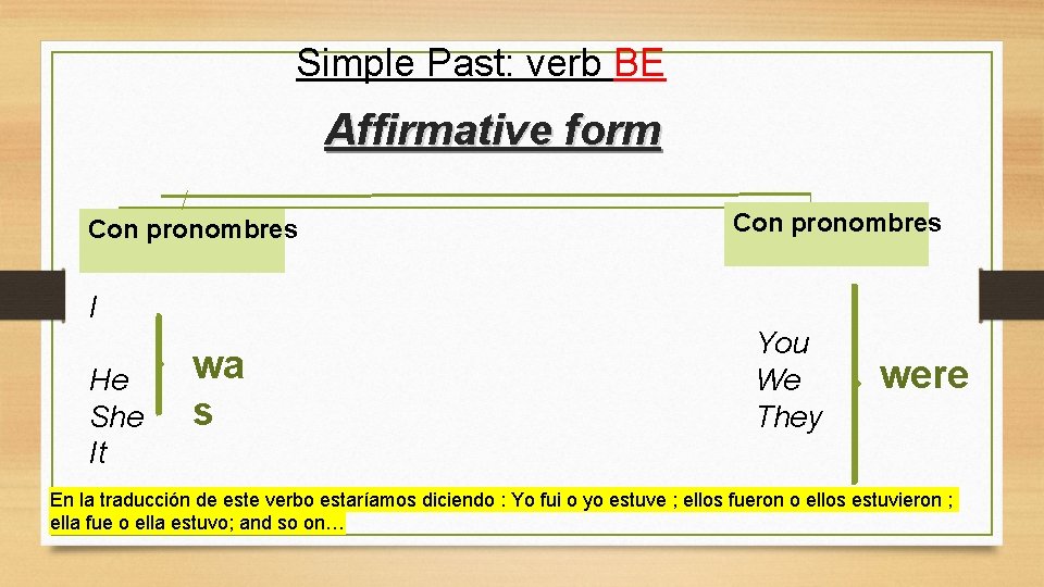 Simple Past: verb BE Affirmative form Con pronombres I He She It wa s