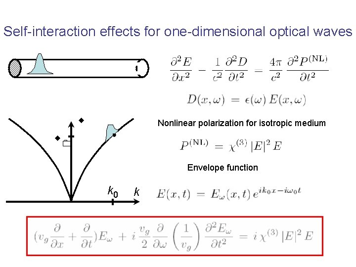 Self-interaction effects for one-dimensional optical waves w Nonlinear polarization for isotropic medium w 0