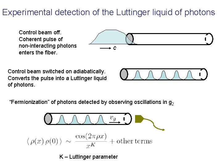 Experimental detection of the Luttinger liquid of photons Control beam off. Coherent pulse of