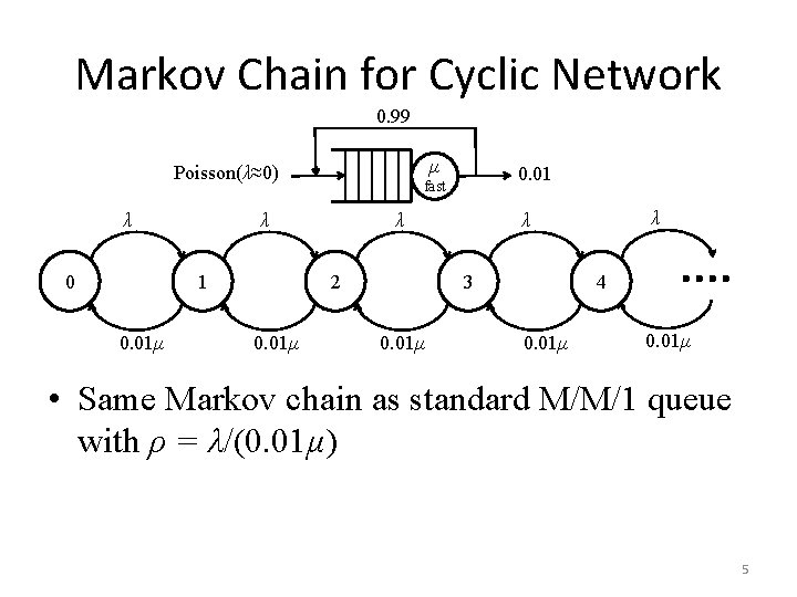 Markov Chain for Cyclic Network 0. 99 μ Poisson(λ≈0) λ 0 λ 1 0.