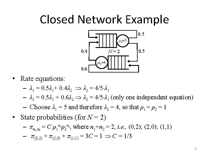 Closed Network Example 0. 5 μ 1=5 0. 4 N=2 0. 5 μ 2=4