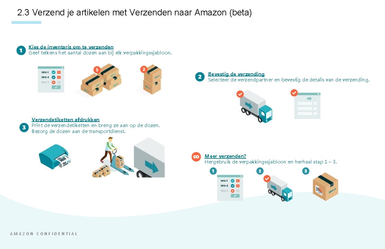 2. 3 Verzend je artikelen met Verzenden naar Amazon (beta) Kies de inventaris om