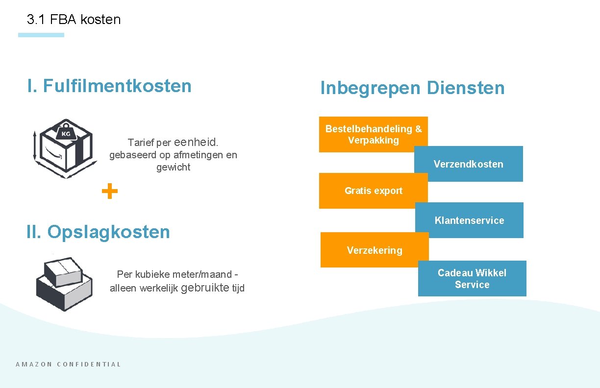 3. 1 FBA kosten I. Fulfilmentkosten Tarief per eenheid. gebaseerd op afmetingen en gewicht