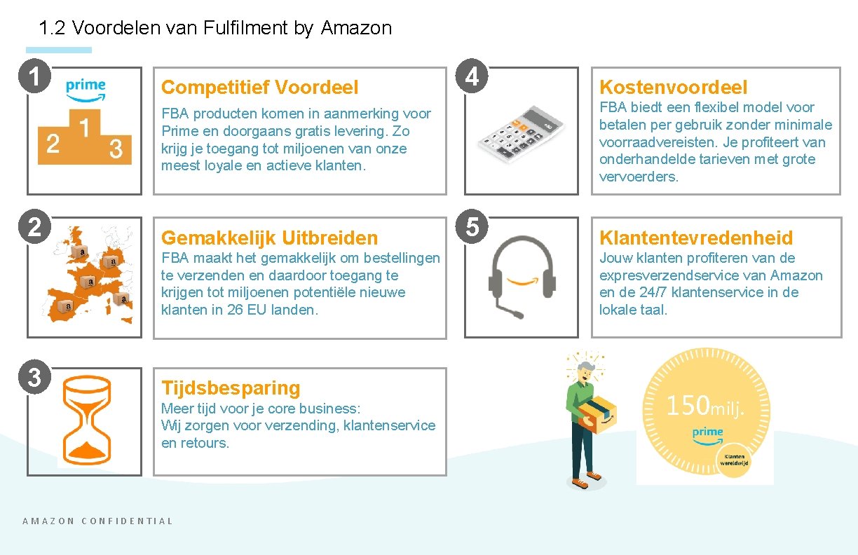 1. 2 Voordelen van Fulfilment by Amazon 1 Competitief Voordeel 4 Kostenvoordeel FBA biedt