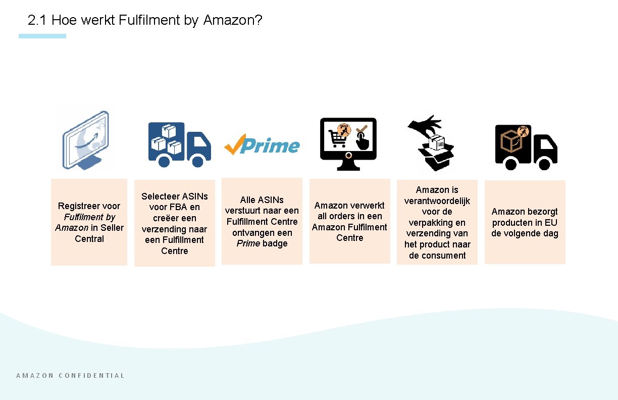 2. 1 Hoe werkt Fulfilment by Amazon? Registreer voor Fulfilment by Amazon in Seller