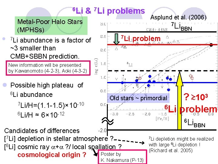 6 Li & 7 Li problems Metal-Poor Halo Stars (MPHSs) l 7 Li abundance