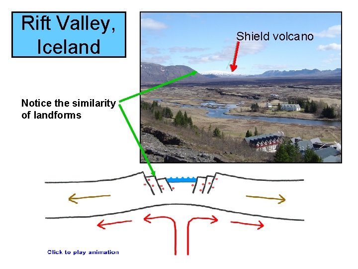 Rift Valley, Iceland Notice the similarity of landforms Shield volcano 