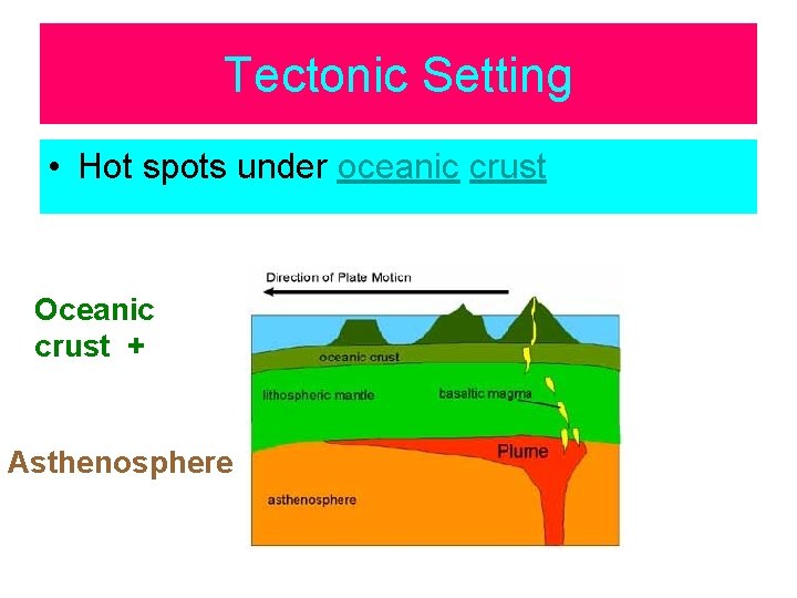 Tectonic Setting • Hot spots under oceanic crust Oceanic crust + Asthenosphere 