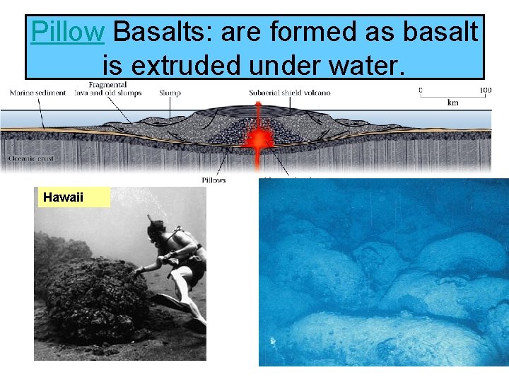 Pillow Basalts: are formed as basalt is extruded under water. Hawaii 