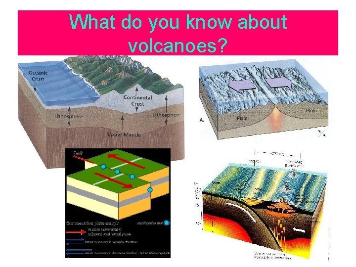 What do you know about volcanoes? 