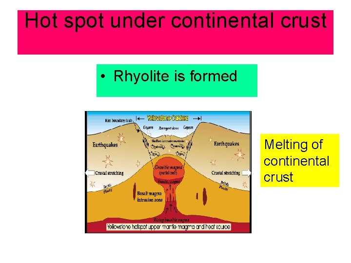 Hot spot under continental crust • Rhyolite is formed Melting of continental crust 