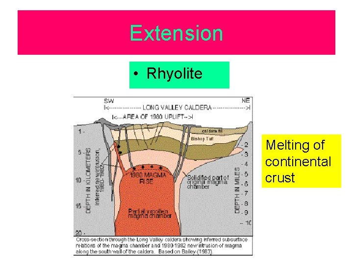 Extension • Rhyolite Melting of continental crust 