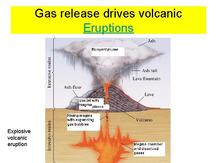 Volcanoes What do you know about volcanoes What