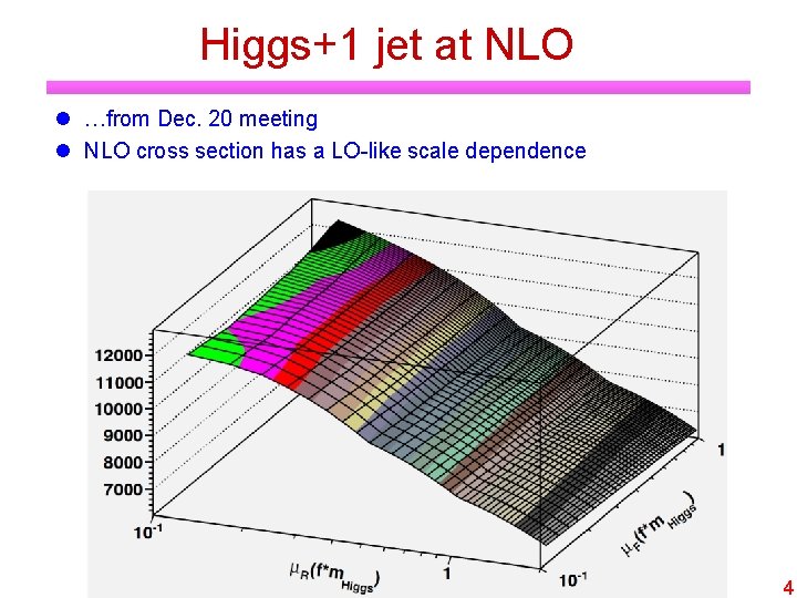 Higgs+1 jet at NLO …from Dec. 20 meeting NLO cross section has a LO-like