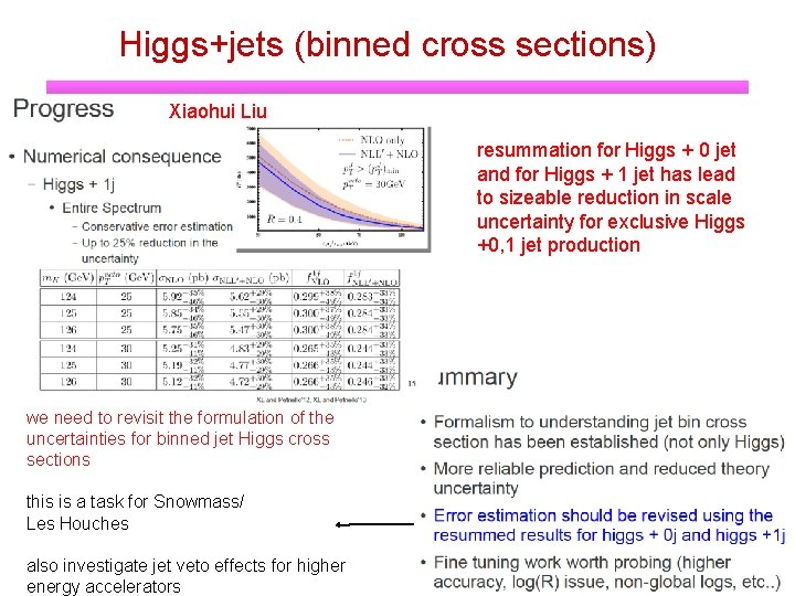 Higgs+jets (binned cross sections) Xiaohui Liu resummation for Higgs + 0 jet and for