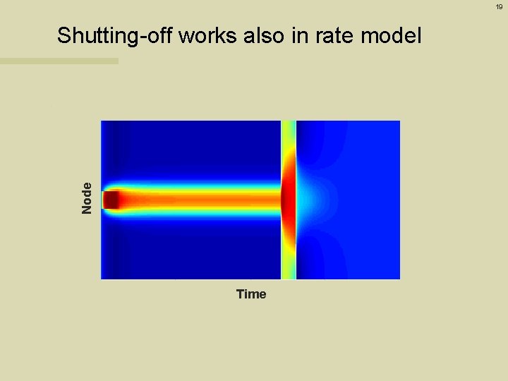 19 Node Shutting-off works also in rate model Time 