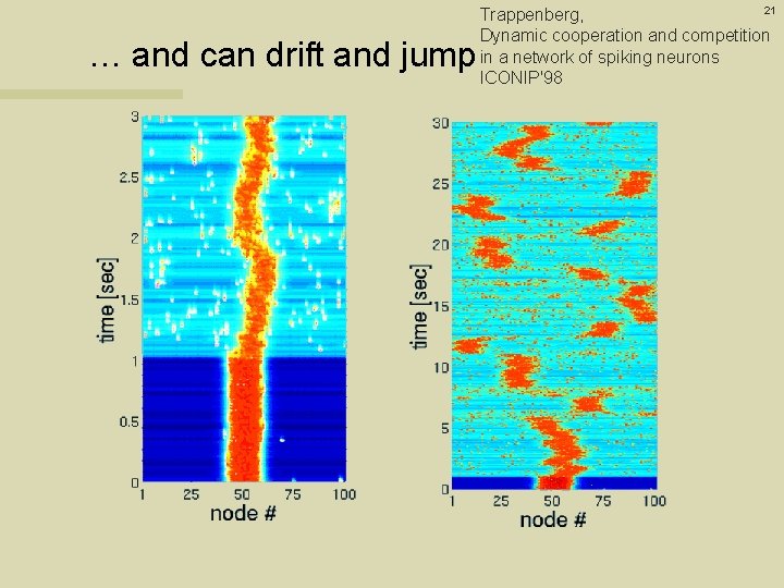 … and can drift and jump 21 Trappenberg, Dynamic cooperation and competition in a