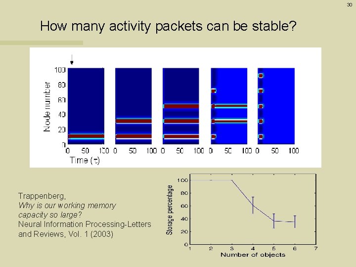 30 How many activity packets can be stable? Trappenberg, Why is our working memory