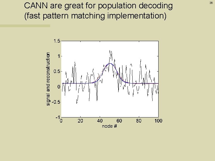 CANN are great for population decoding (fast pattern matching implementation) 36 