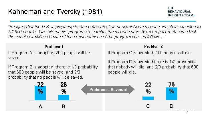 Kahneman and Tversky (1981) “Imagine that the U. S. is preparing for the outbreak