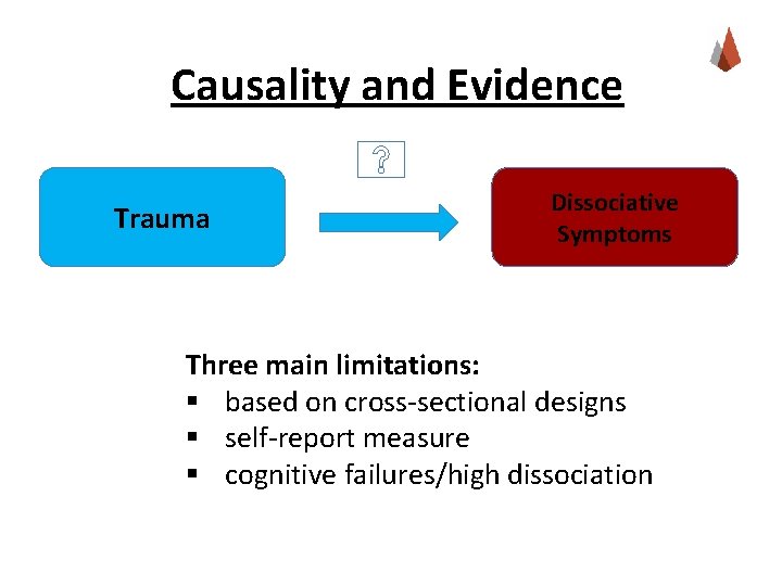 Causality and Evidence Trauma Dissociative Symptoms Three main limitations: § based on cross-sectional designs