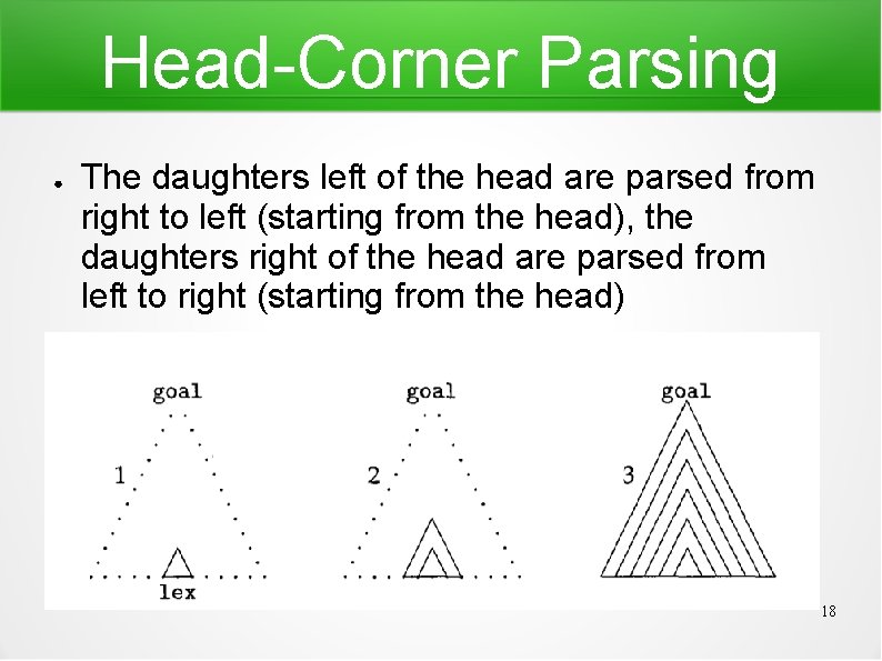 Head-Corner Parsing ● The daughters left of the head are parsed from right to
