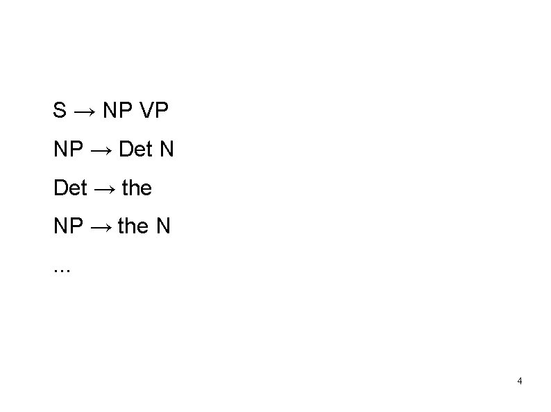 Rewrite Rules S → NP VP NP → Det N Det → the NP