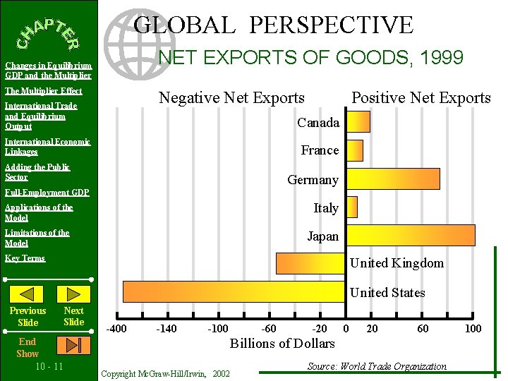 GLOBAL PERSPECTIVE NET EXPORTS OF GOODS, 1999 Changes in Equilibrium GDP and the Multiplier